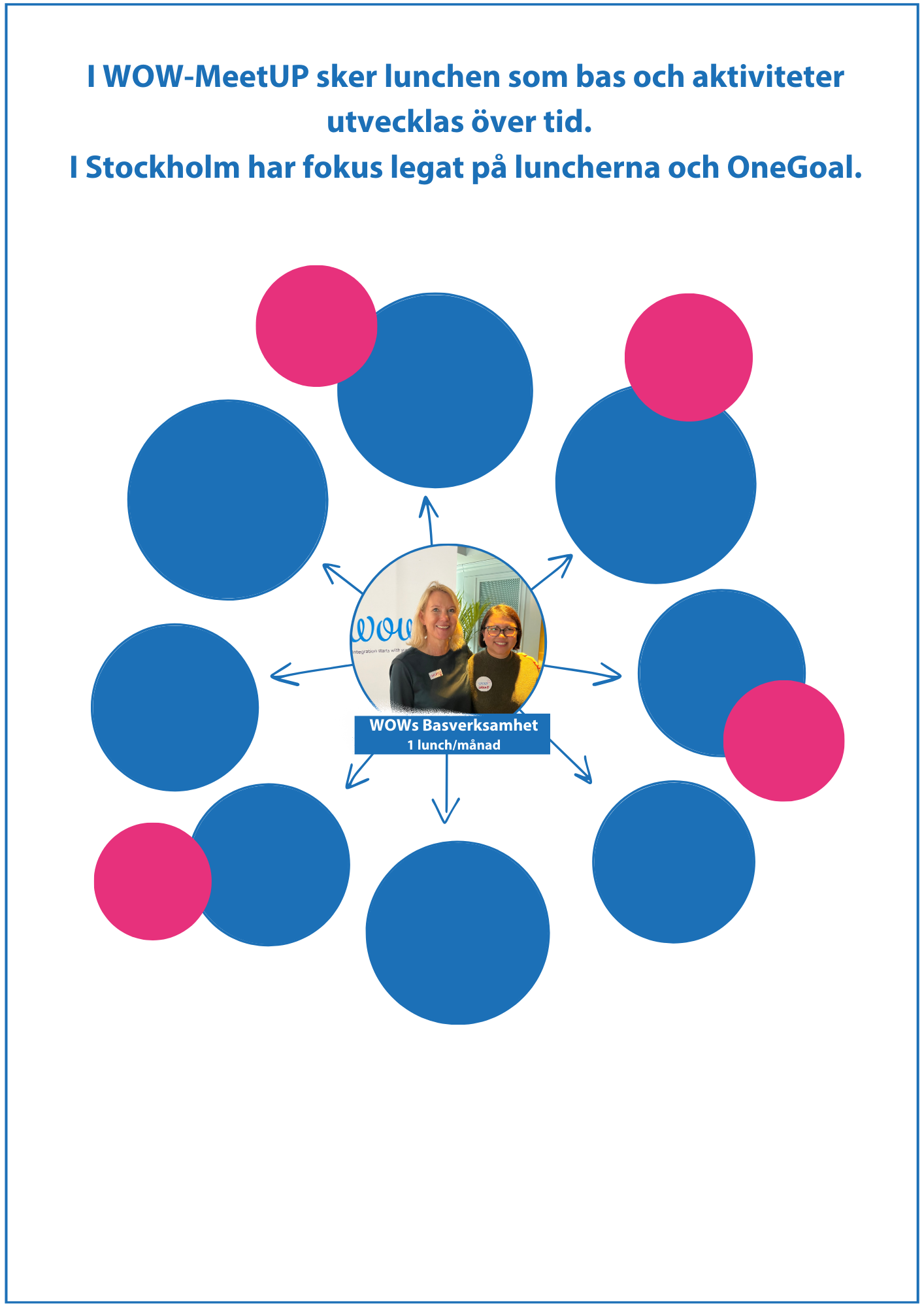 Sponsorpaket Stockholm 2023-03-01
